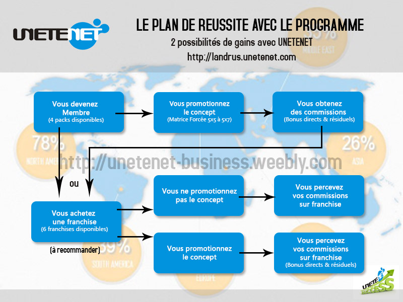 UNETENET:Gagner de l'argent 25$ à 1300$ par semaine 3321840_orig