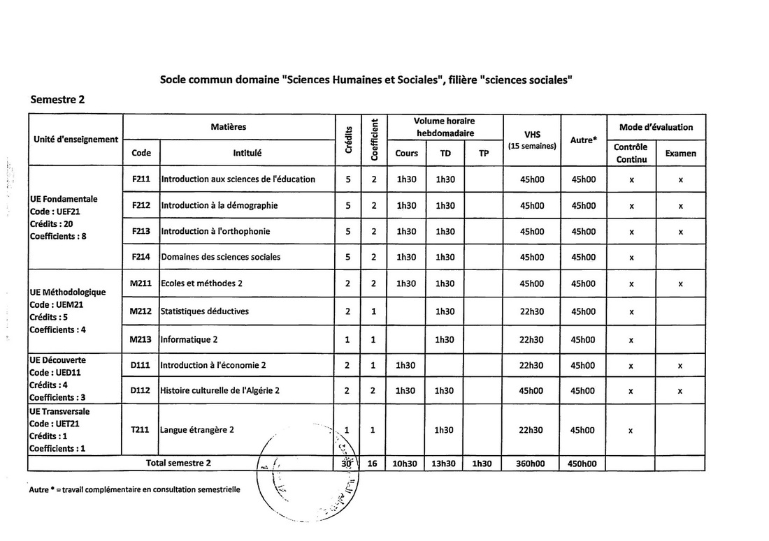 Les modules de la 1ere année sciences sociales 6383806_orig