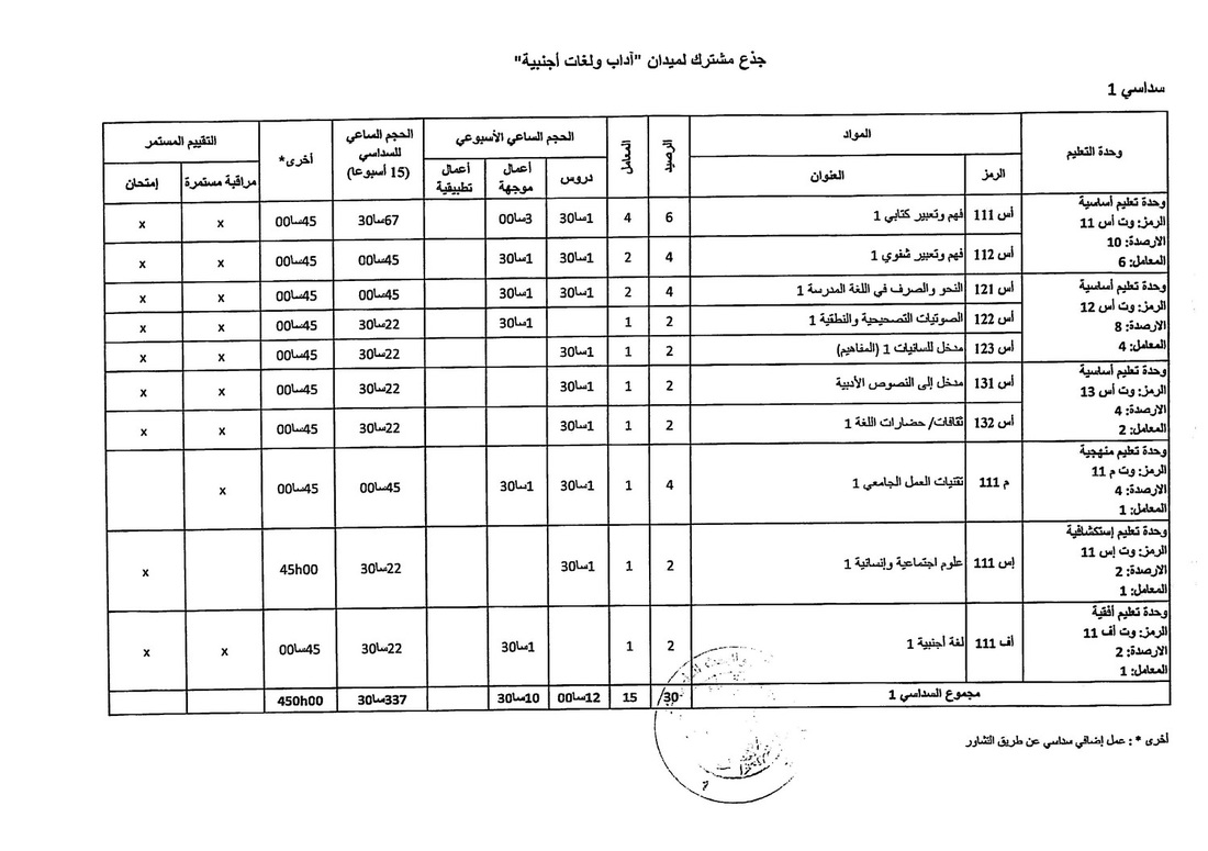 المواد التي يتم دراستها في السنة الأولى و السنة الثانية آداب و لغات أجنبية 6815608_orig