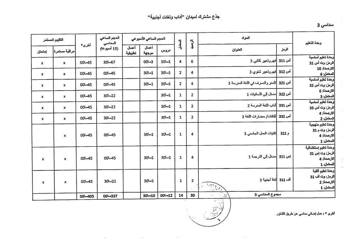 المواد التي يتم دراستها في السنة الأولى و السنة الثانية آداب و لغات أجنبية 876465_orig