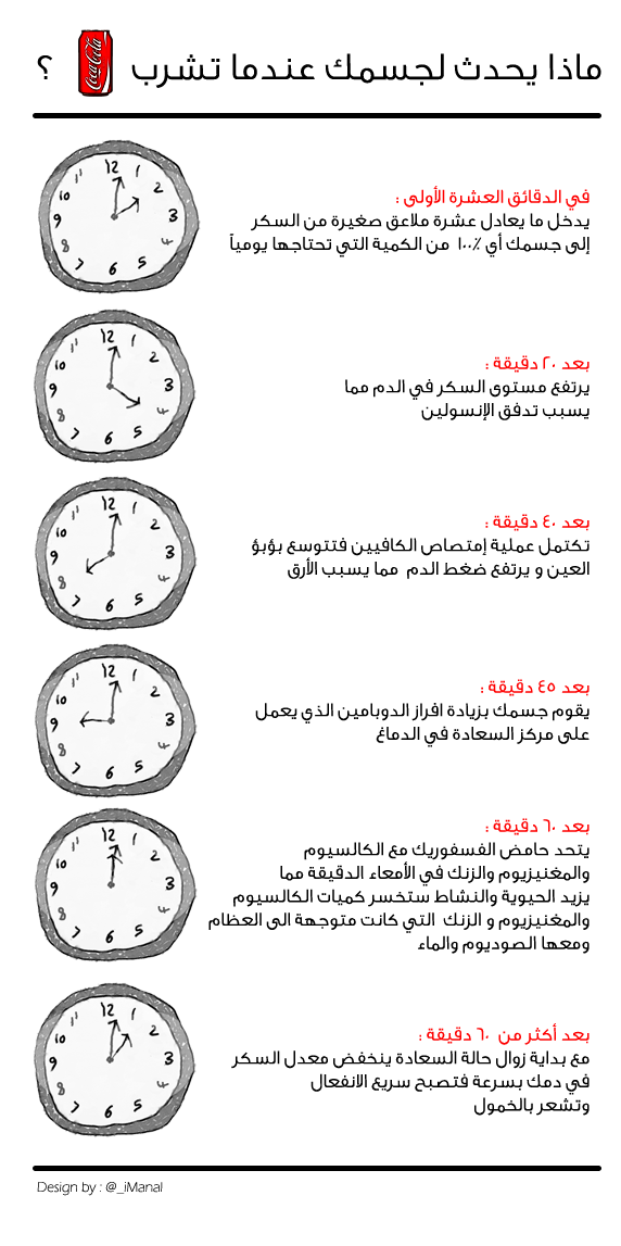 ماذا يحدث لجسمك عندما تشرب الكولا    13479361273