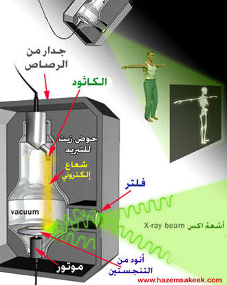 كل شئ عن الأشعه السينيه Lz5li56uxfqt