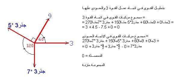 اوجد معادلة المستوي المار بالنقطة  (P0( 2 , -3 , 1 ويكون عموديا علي المستقيم الواصل بين النقطتين (P1( 3 , 4 , -1 35321