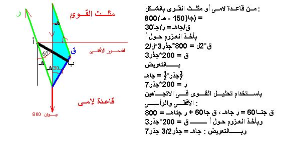 اوجد معادلة المستوي المار بالنقطة  (P0( 2 , -3 , 1 ويكون عموديا علي المستقيم الواصل بين النقطتين (P1( 3 , 4 , -1 35521