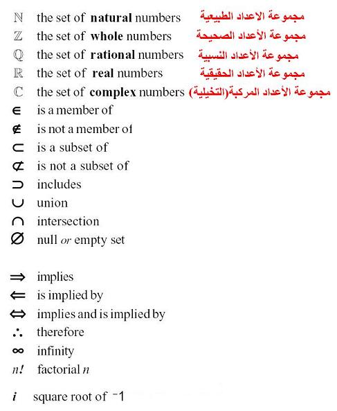 الرموز الأساسية في الرياضيات 36474