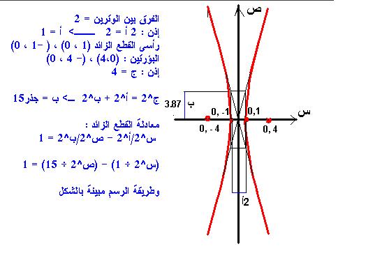 مسائل وحلول - القطوع المخروطية  40678