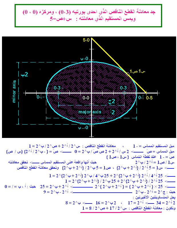 معادلة القطع الزائد hyperbola 57830