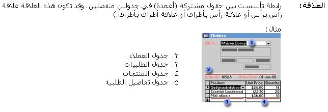 MS-Access 2003 Lesson  25610