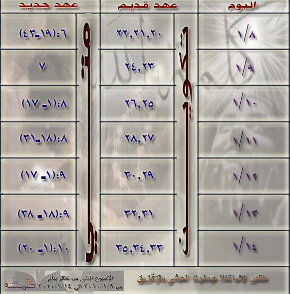 الاسبوع الثاني((((2))))) من 1/8 الي 1/14 Ava-takla-5342170c72