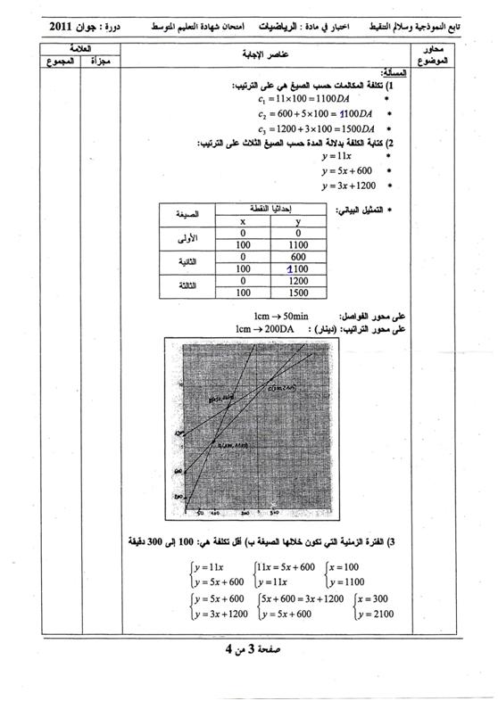 الاجابة النموذجية لاختبار الرياضيات دورة جوان 2011 وفق وزارة التربية و التعليم 13082719123