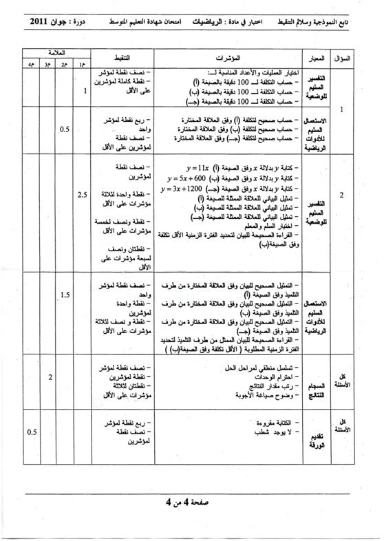 تصحيح الرياضيات ش ت م 2011 مع سلم التنقيط 13082719124