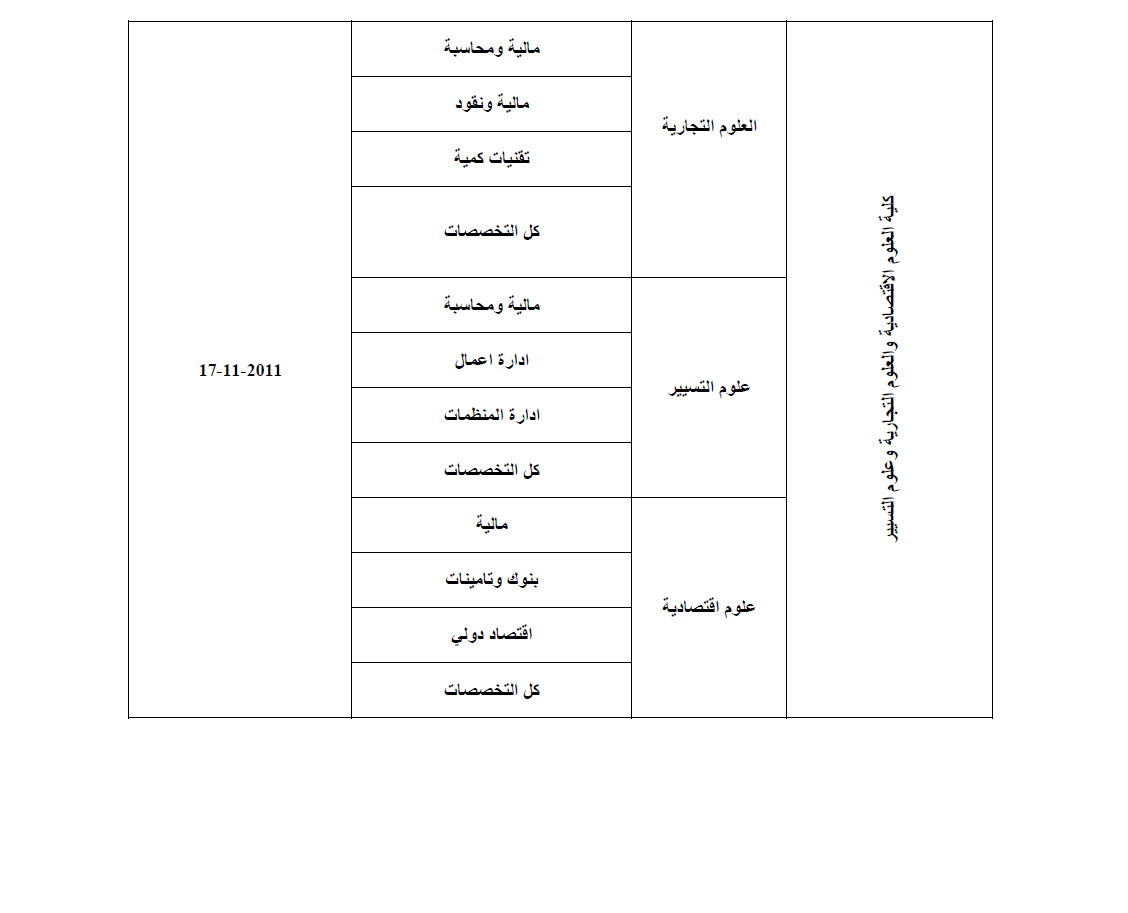 Planning des entretiens d'embauches des maîtres assistants classe B Algérie 2011-2012 - Page 3 13207708293