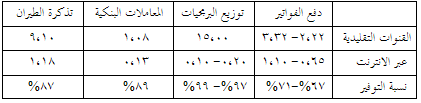 البنوك الالكترونية 211