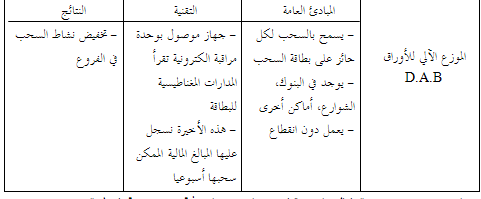 البنوك الالكترونية 2121225121