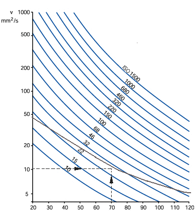       Viscosity2