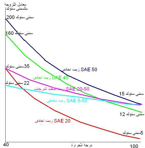       Viscosity3