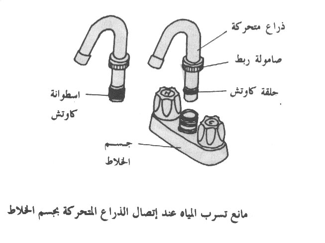 الاعمال الصحيه الداخليه - اعمال الصرف والتعذية والمواسير 30704