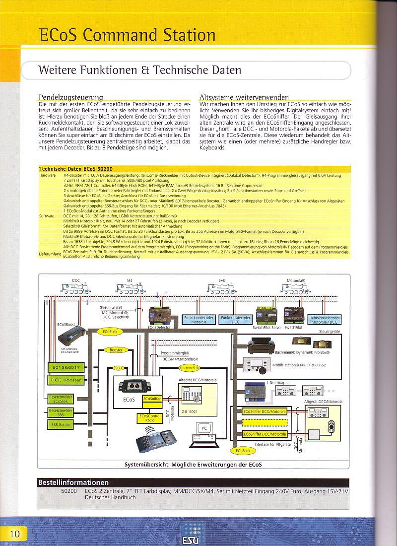 Digital - ESU Produktübersicht 2012 10224224bh