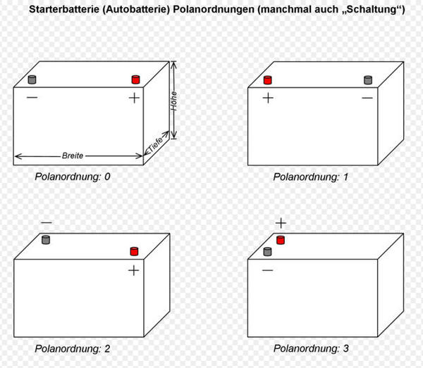 Batterie Check - Batterietypen 13255180wc