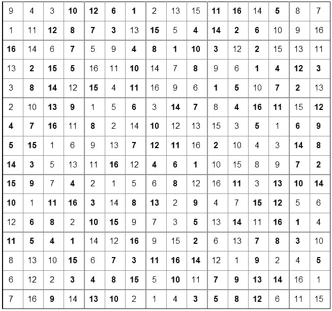 Werner 0160 Sudoku>>gelöst von Hannes 10x 21278145vc