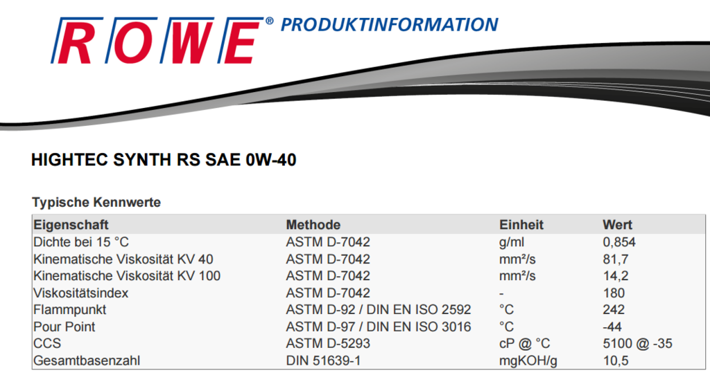 Empfohlenes ÖL Honda Rincon 28685792iy