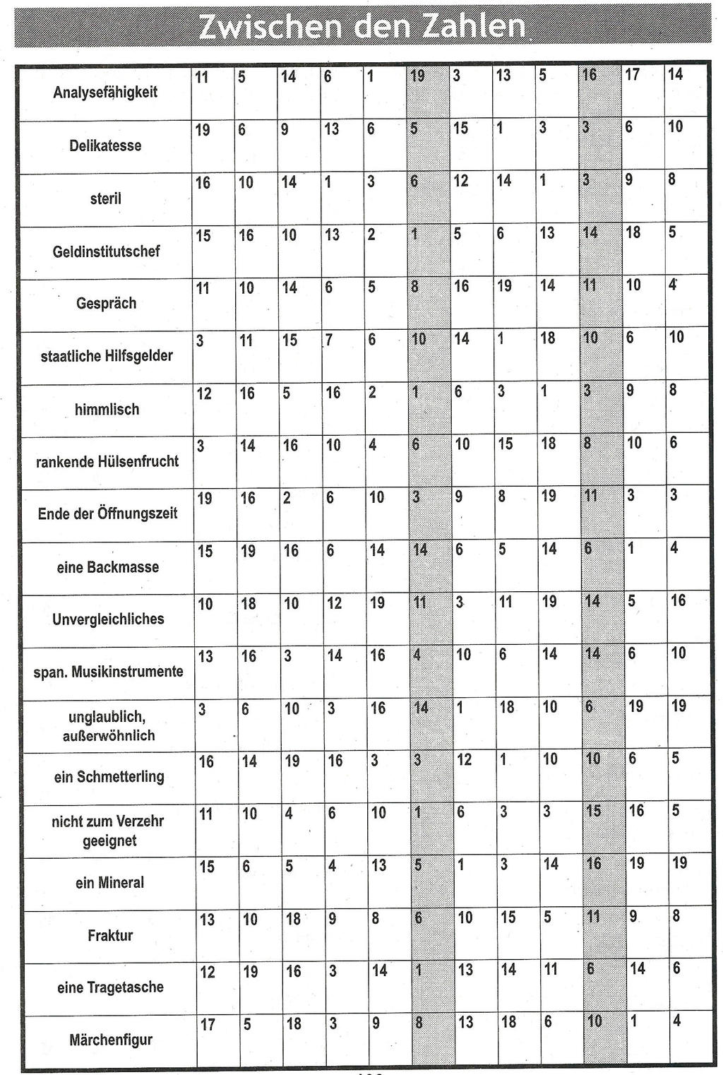 Daddy 0195:Zwischen den Zahlen>>>GEL.VON WERNER 32621827bq