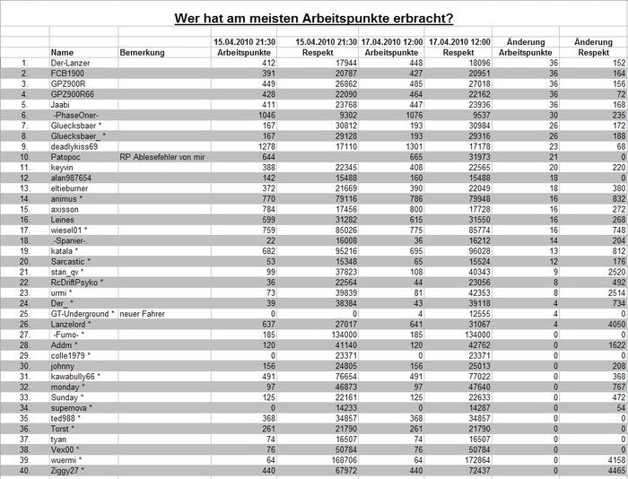 Archiv Teamauswertung Team 1 4168973