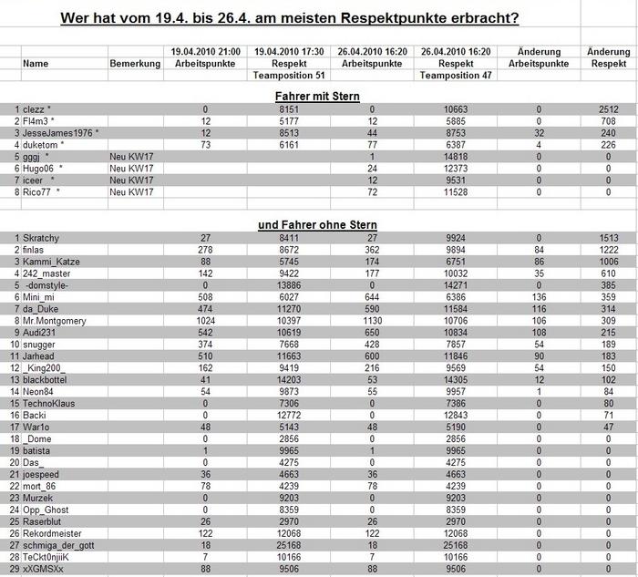 Archiv Teamauswertung Team 2 4235889