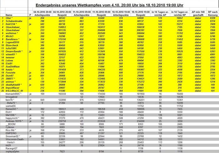 Ergebinss unserer harten 14 Tage 5465466