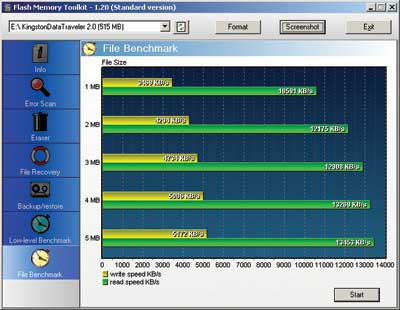 แฟลชไดรฟ์ของคุณเร็วแค่ไหน? Flash_memory_toolkit