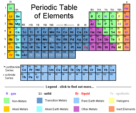 ~ท่องจำตารางธาตุกันง่ายๆ ด้วย Robot Periodic Table!! ~ Periodic_table