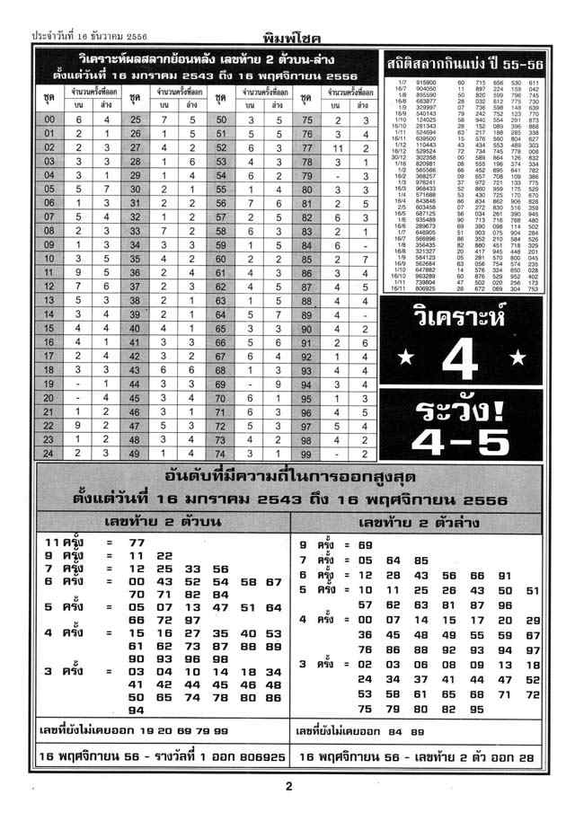 16-12-2013 1st,2end,3rd Paper Pimcho11