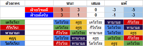 [Keroro Platoon Battle] เกมการต่อสู้กันของเหล่ากองร้อยเคโรโระ Kpb-1