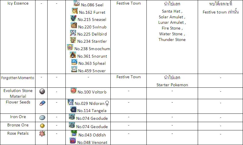 PWO : ItemDex (ตารางไอเทมใน PWO) Mr905