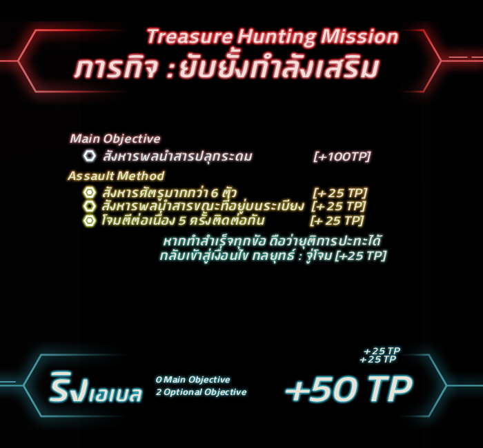 [CF3 - 2nd Mission : A] อริศรา - ราฟ - เออร์นี่ - ริงเอเบล [The End] - Page 2 Ringscore1