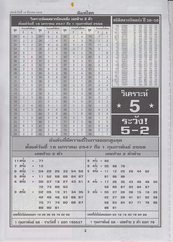 16-03-2015 1st,2end,3rd Paper - Page 2 Pimchoke_2