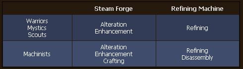 Neo Steam Online 1craft