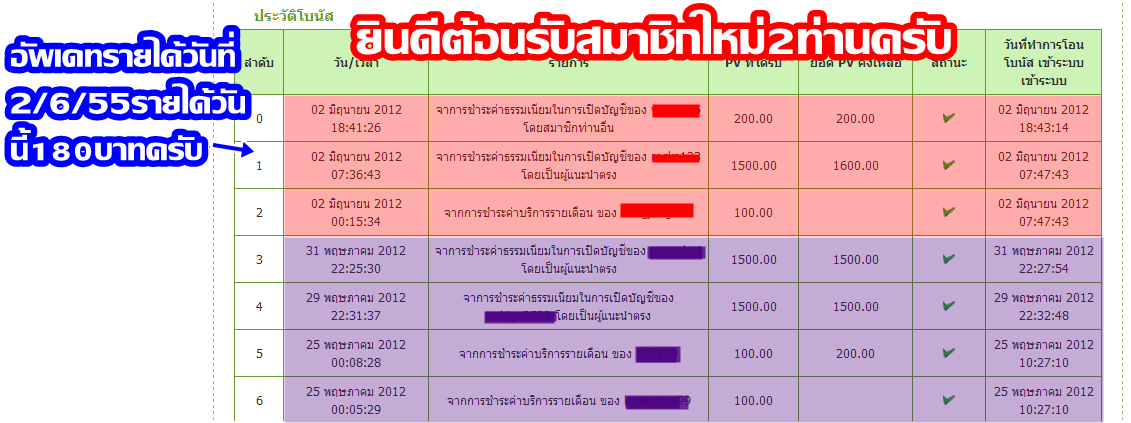 24payturn ลงทุนแค่350บาทสร้างรายได้98,300บาทต่อเดือน ทีมนี้มีลูกทีมต่อให้ทุกท่านแน่นอนครับ Ooutt