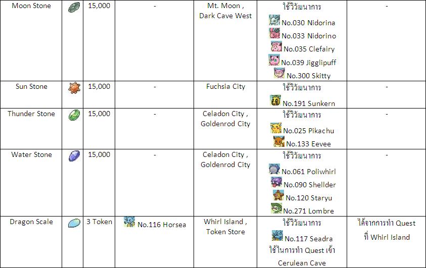 PWO : ItemDex (ตารางไอเทมใน PWO) U9f02