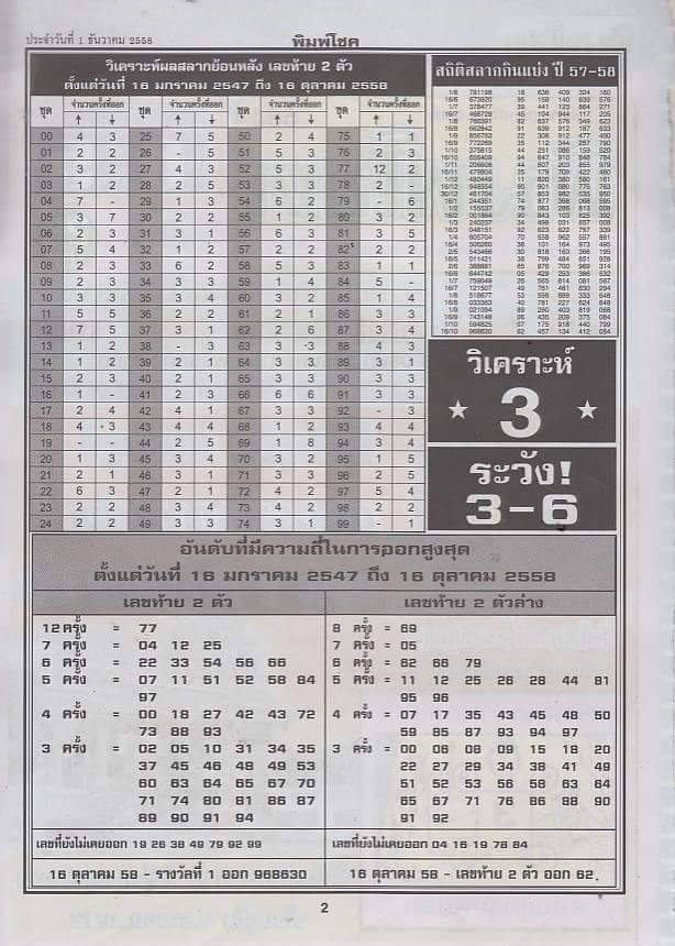  01-12-2015 1st,2end,3rd Paper 12242311_1727427767485830_474747110_n