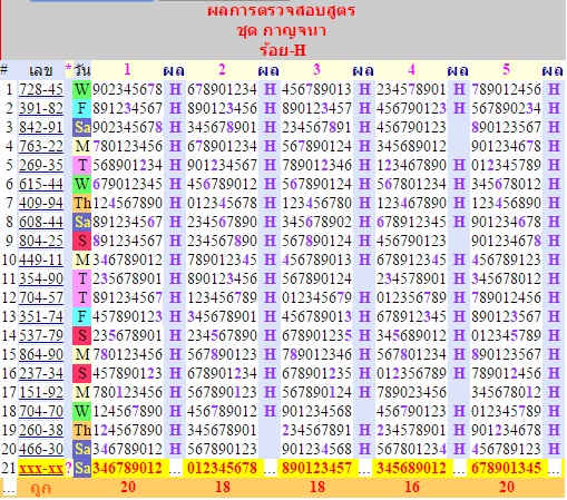 Free Tips For 16 May Bith2