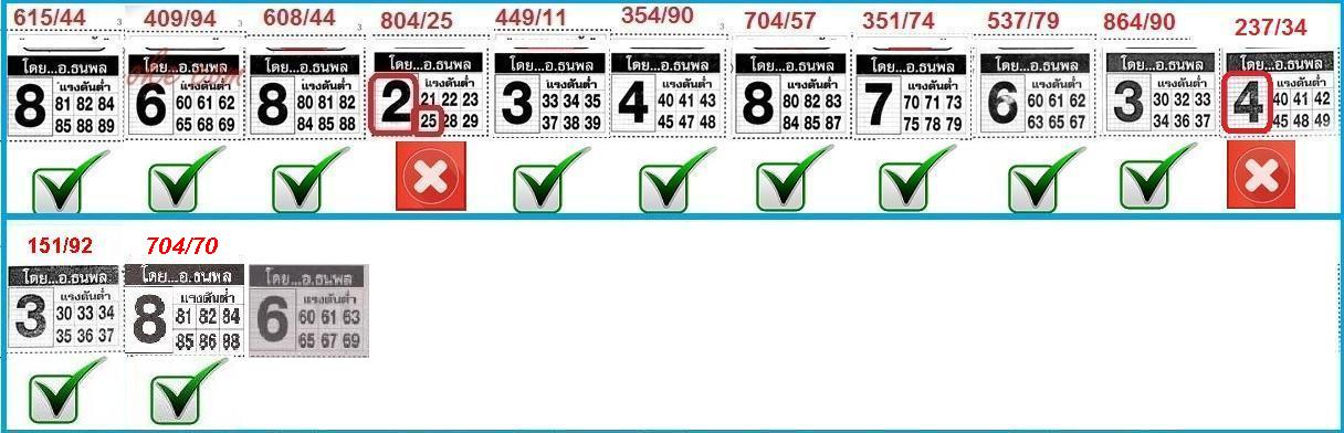 16.4.2558 All about Thai Lottery Tips - Page 2 Songpon-3