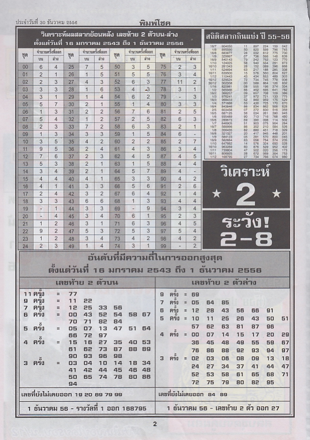 30-12-2013 1st,2end,3rd Paper - Page 3 Pimchoke2