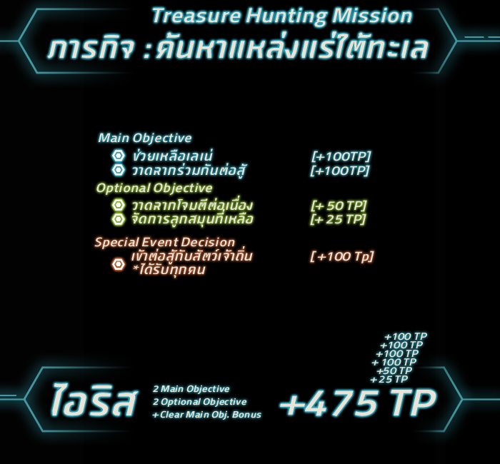 [CF3 - 1st Mission] ไอรีส - อัลเบโร่ - ไคโตะ - เลเน่ [The End] - Page 4 Scoreiris2