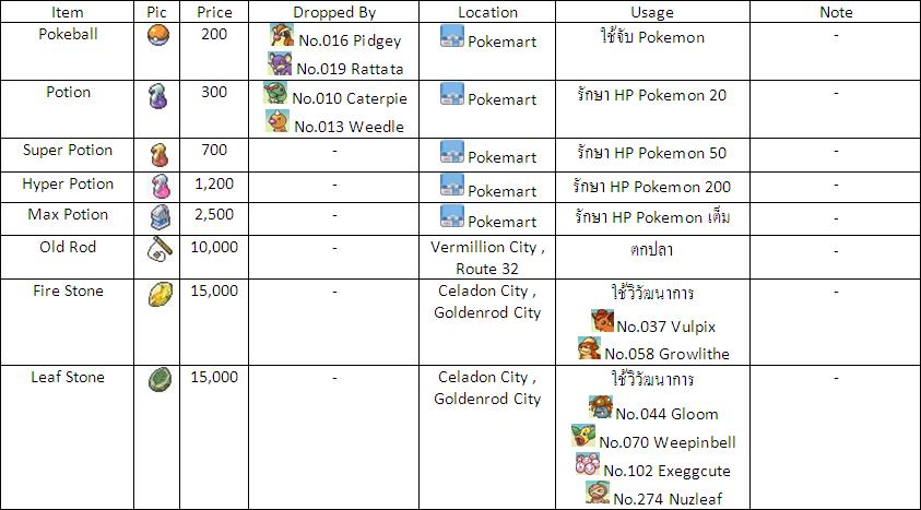 PWO : ItemDex (ตารางไอเทมใน PWO) Nic01