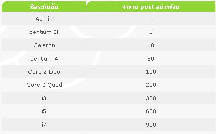 รับสมัครผู้ดูแลบอร์ดของ#8 21untitled