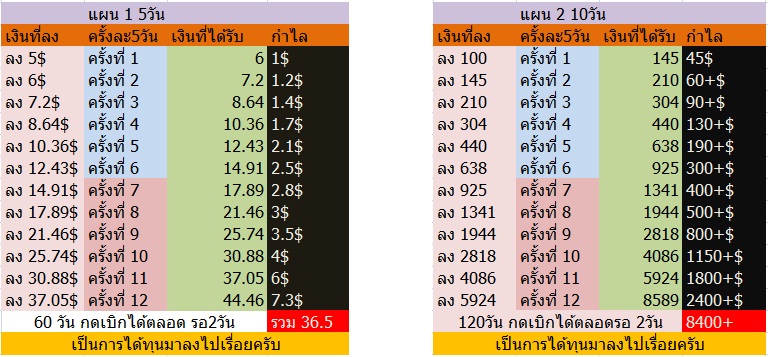 <<exincome>> เว็ปลงทุนจ่ายจิง 5วัน120%+แผนการทำเงินให้งอกเป็นราก <<<<<<<< 66666