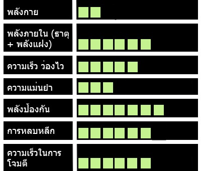 [CF:orz] รับสมัครผู้เข้าแข่งขัน - Page 2 Chart