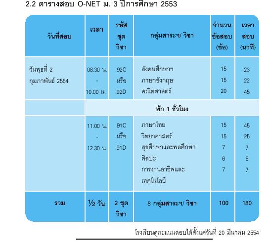 มีอะไรใน0netม.3-2กพ54  54untitled