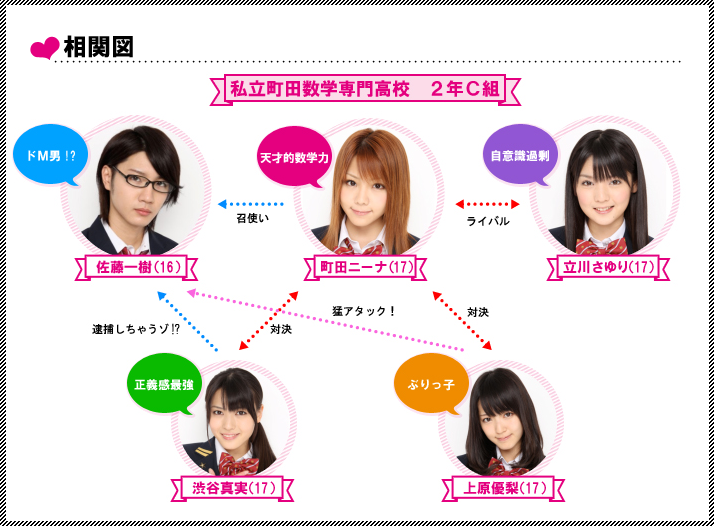 Suugaku Joshi Gakuen (2012) Chart